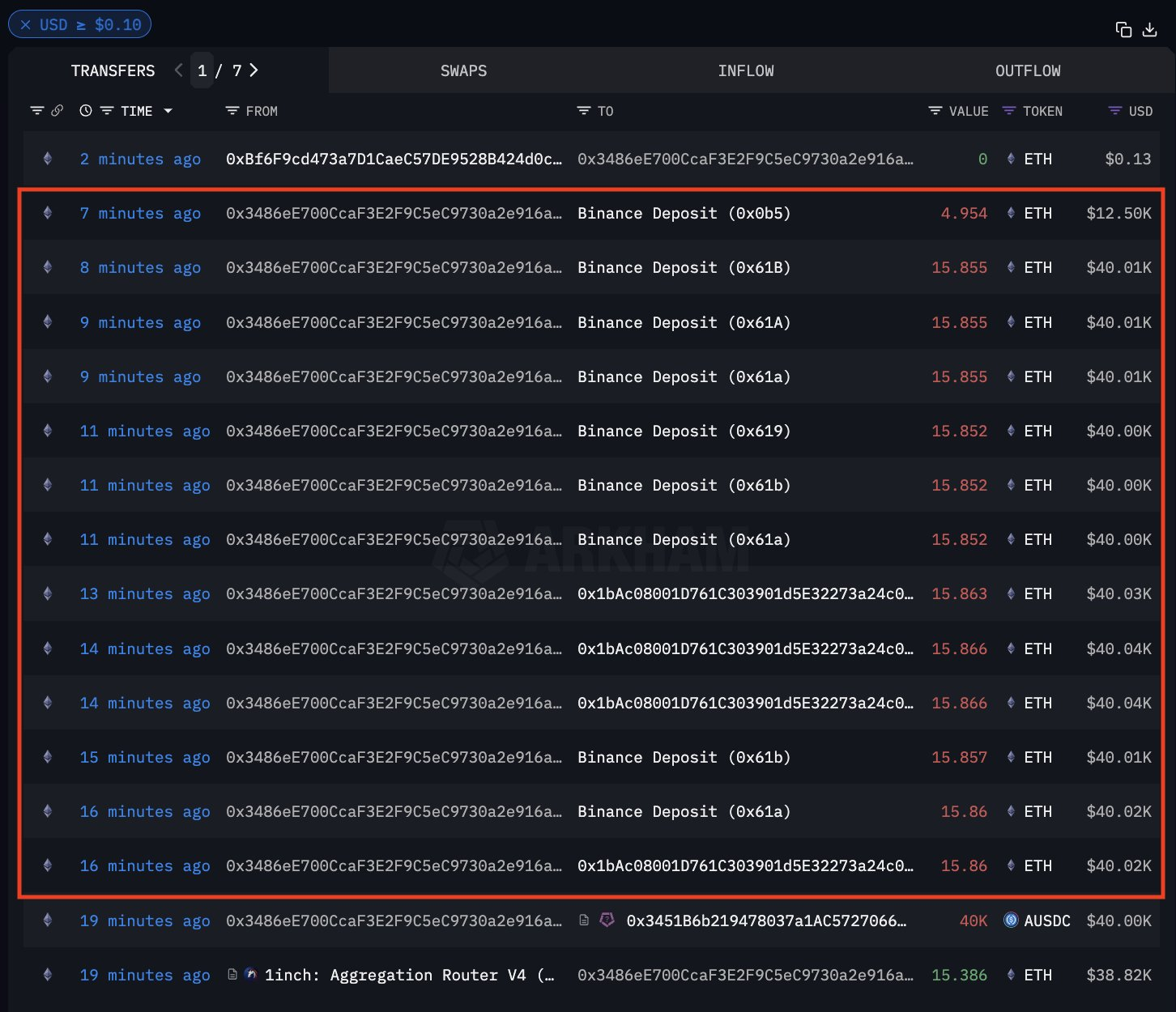 US Hacker Laundering Assets