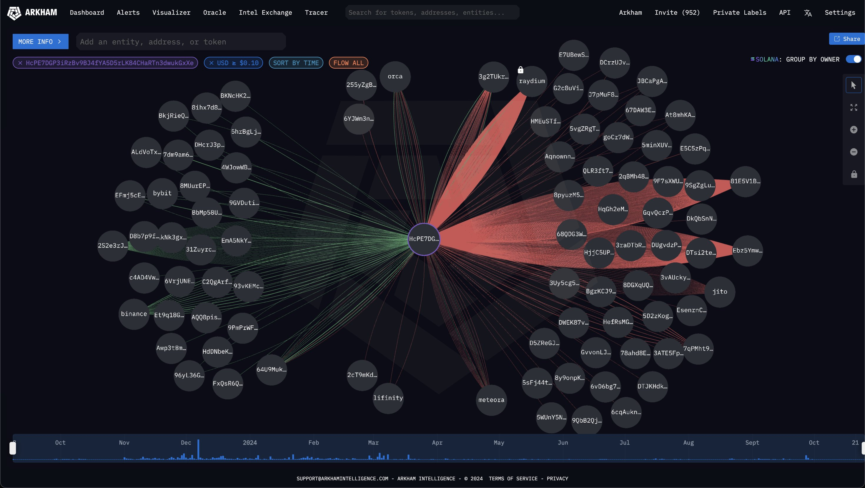 One Solana Trader's Activities, Visualized