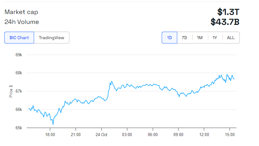 Tether speculations tank Bitcoin price