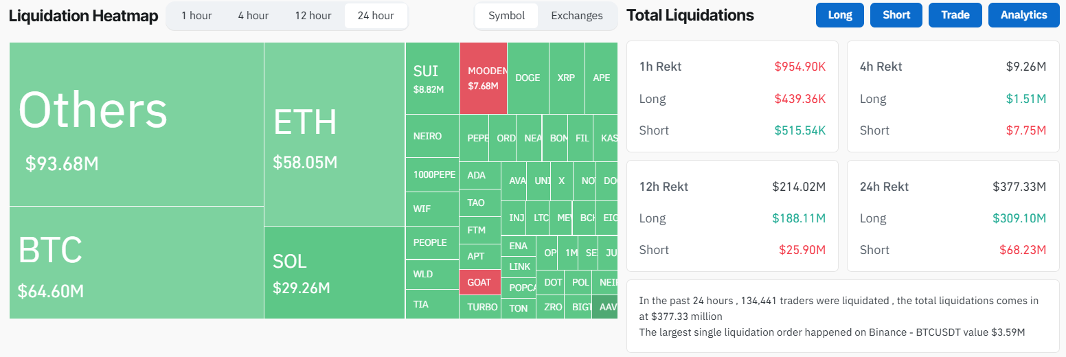 Liquidazione del mercato delle criptovalute