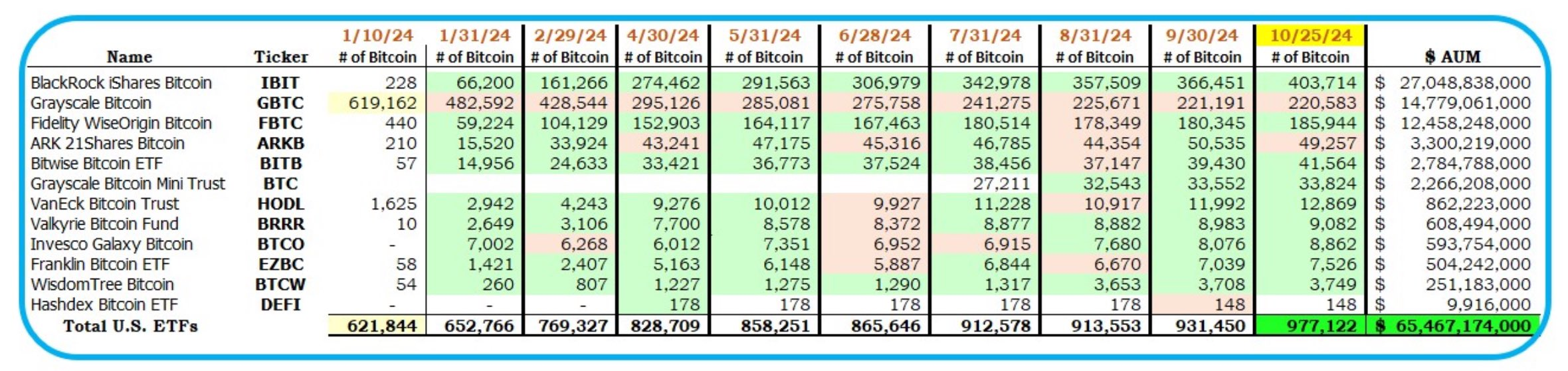 Американский биткоин ETF BTC Holdings