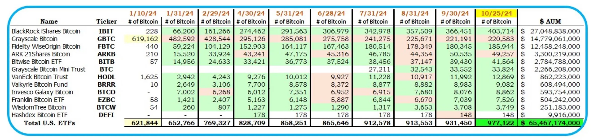 US Bitcoin ETF BTC Holdings