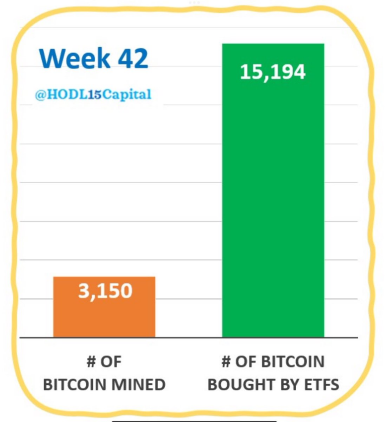 US Bitcoin ETFs BTC Acquisition