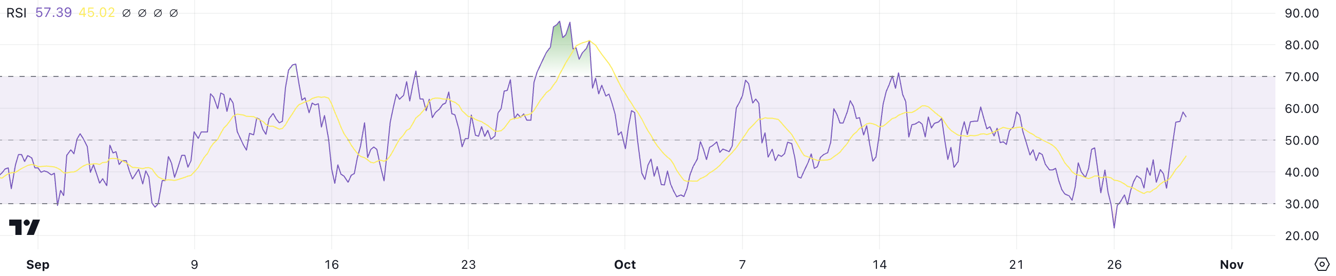 PEPE RSI