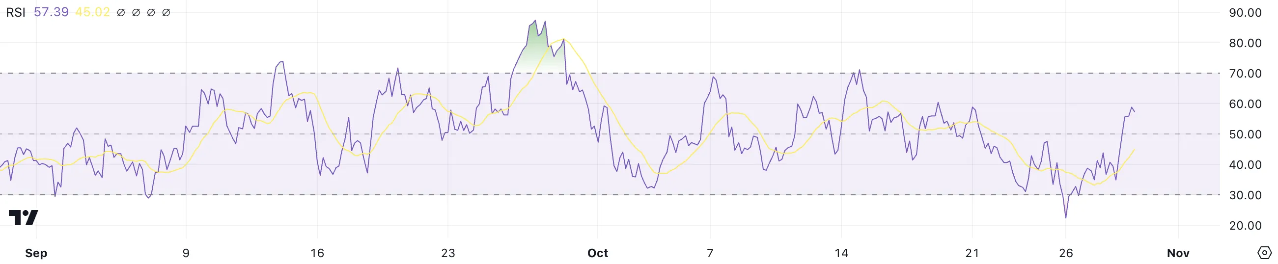 PEPE RSI