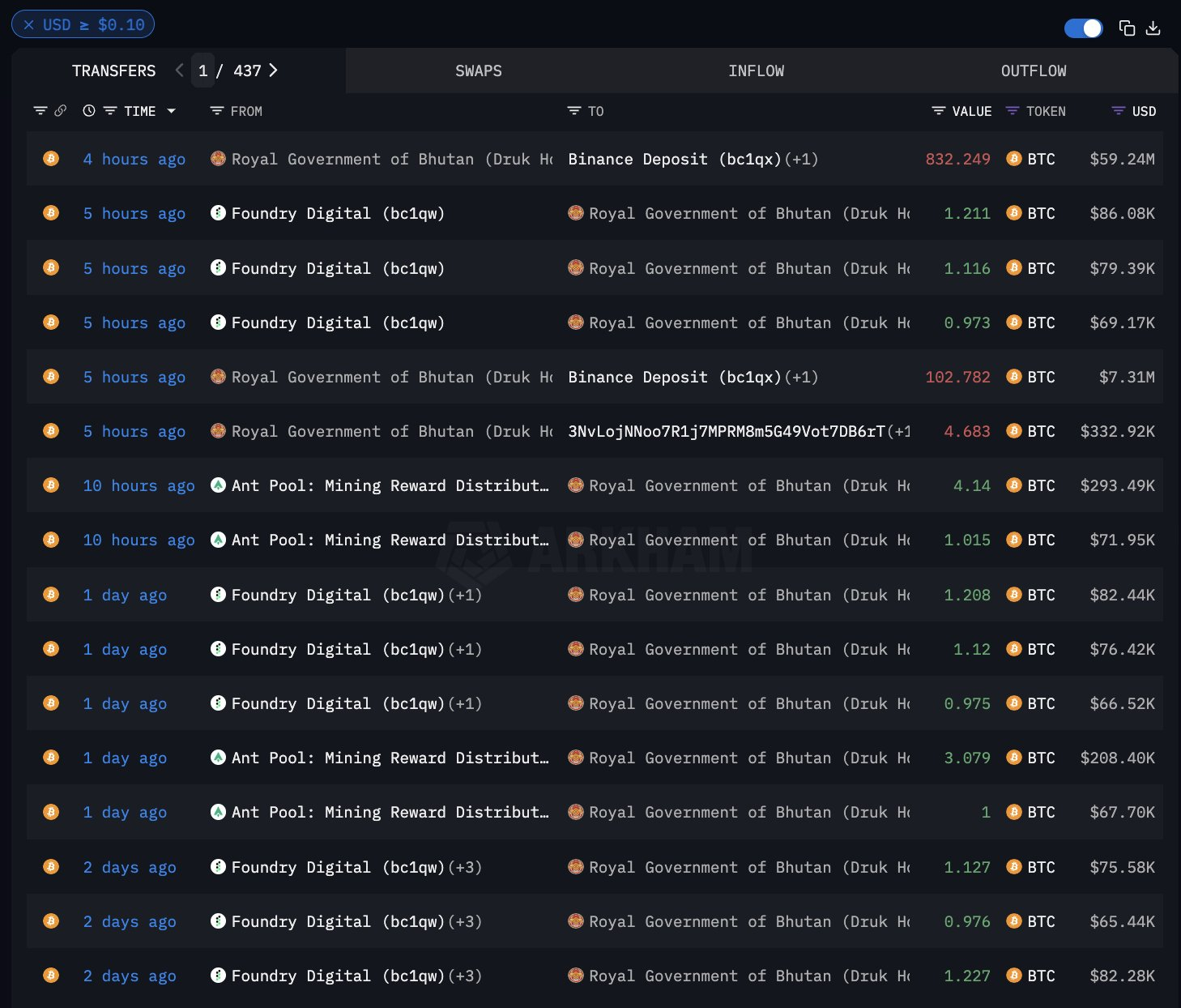 Deposito minerario e Binance del Bhutan