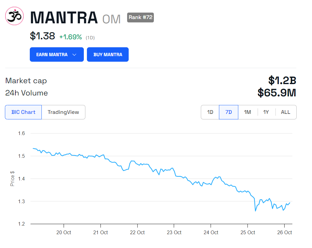 MANTRA Partners With Google Cloud Following Successful Mainnet Launch