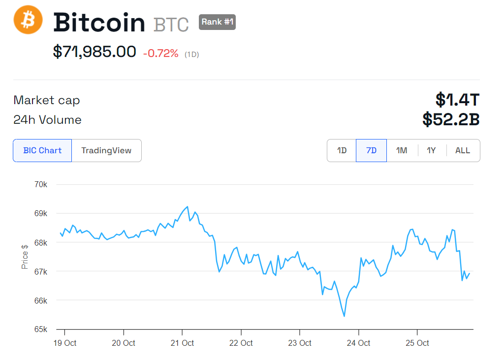 ETF sul Bitcoin