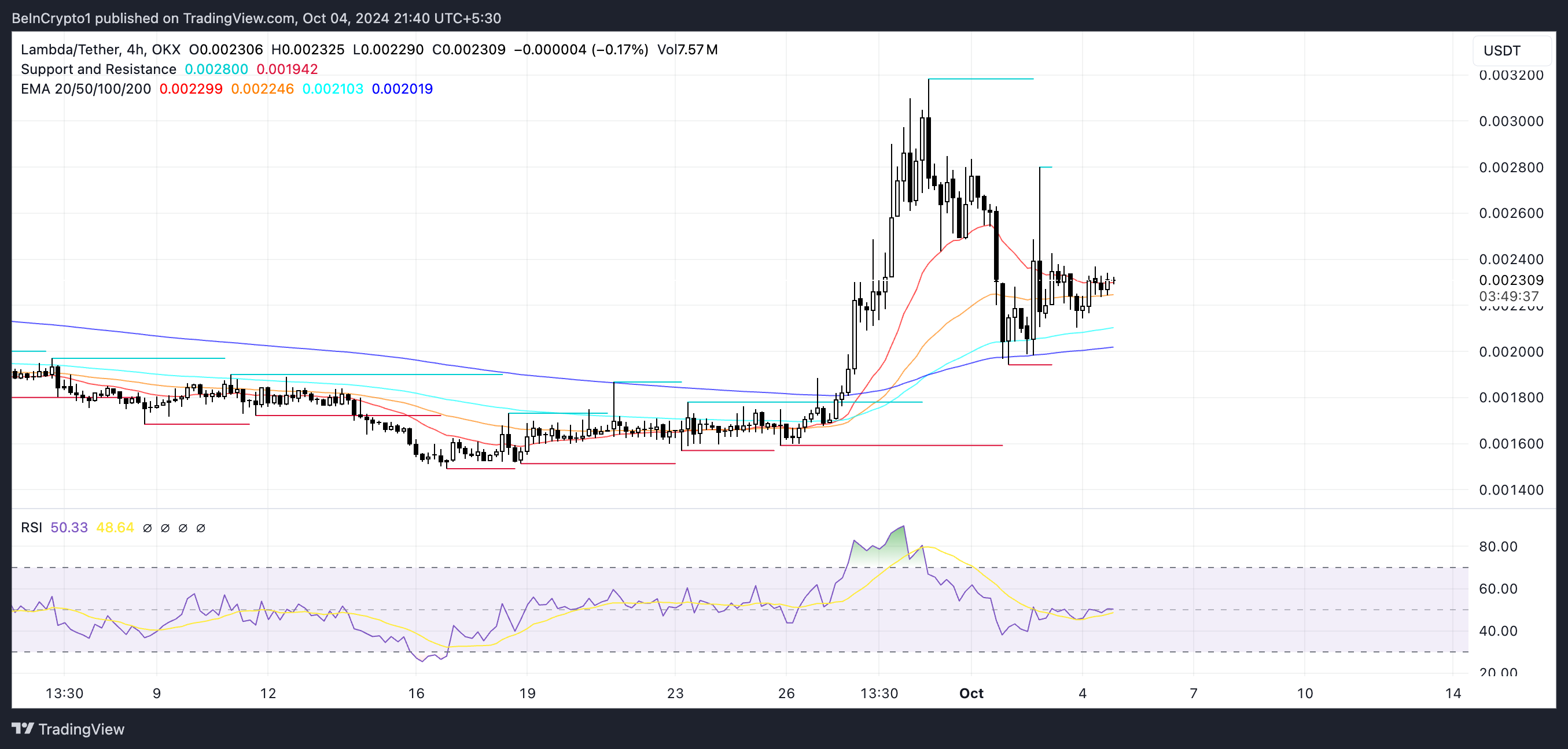 Linee LAMB EMA e RSI