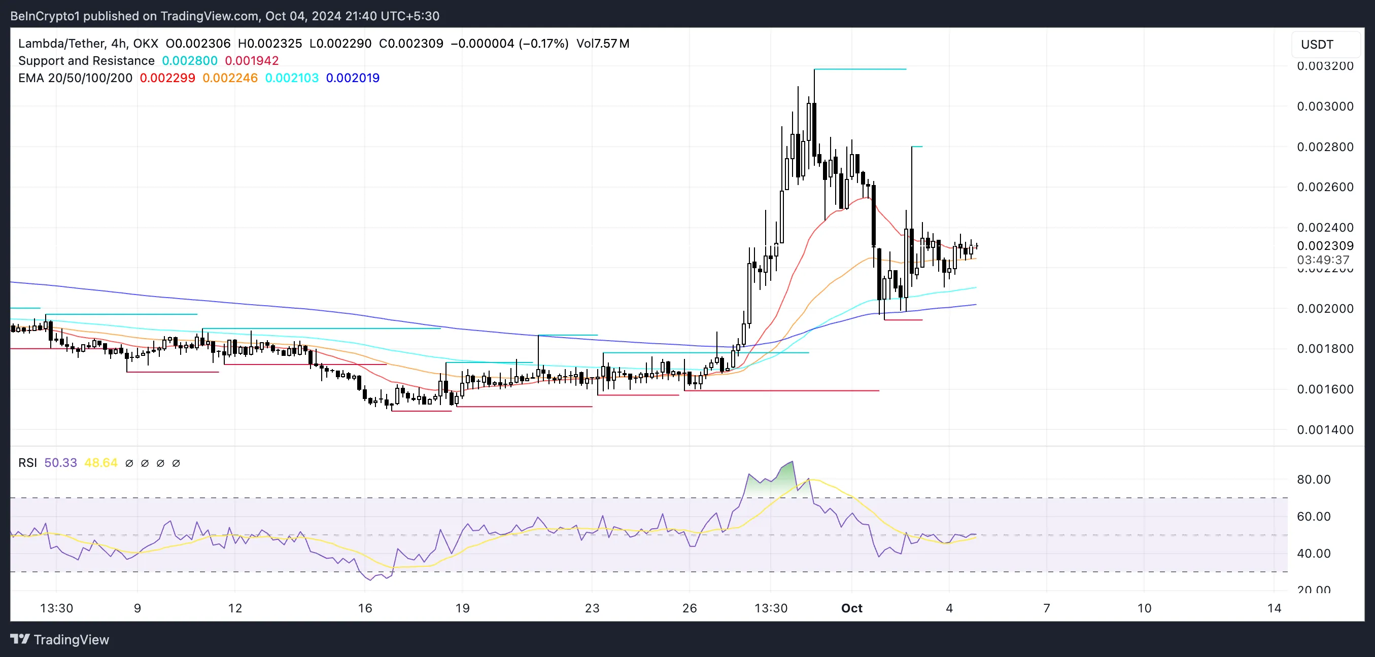 LAMB EMA Lines and RSI