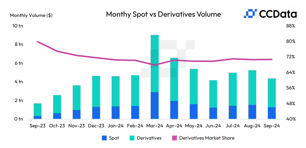 Crypto Spot vs Derivatives Volume.