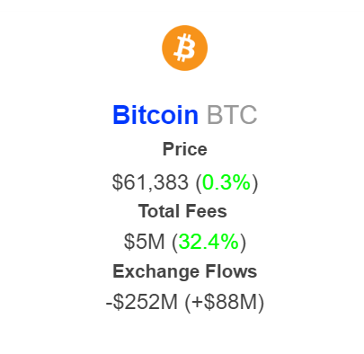 Commissioni per le transazioni Bitcoin