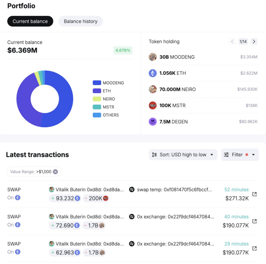 Vitalik Buterin Memecoin Transactions