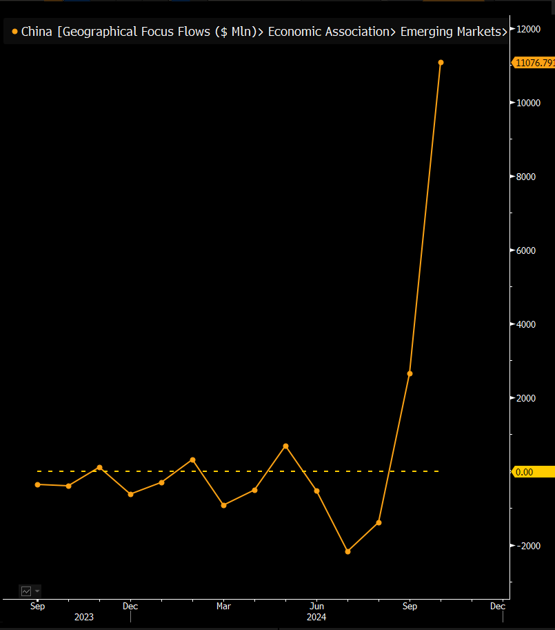 China Etf Performance