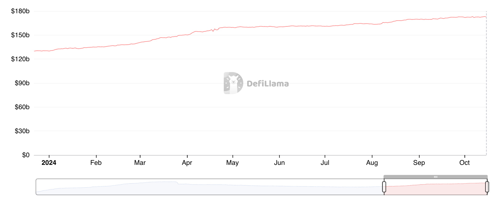 Stablecoin Total Market Capitalization