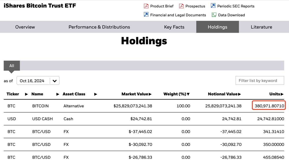 BlackRock's Second Bitcoin Purchase