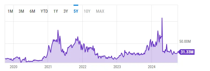 is crypto mining profitable