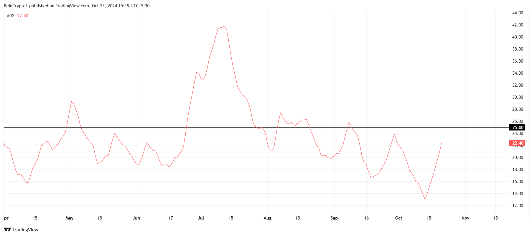 BitcoinADX.