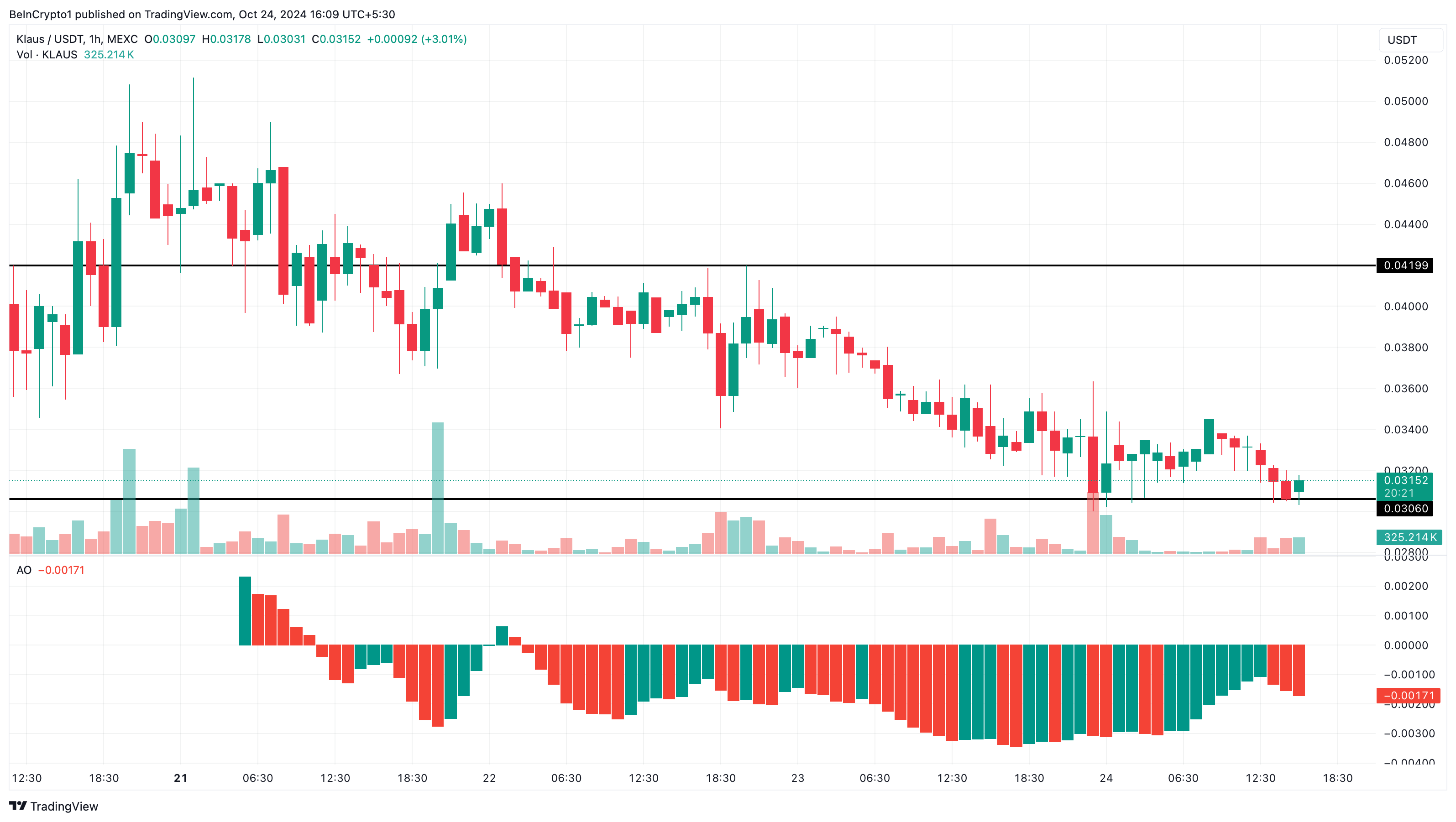 KLAUS trending crypto coins price analysis