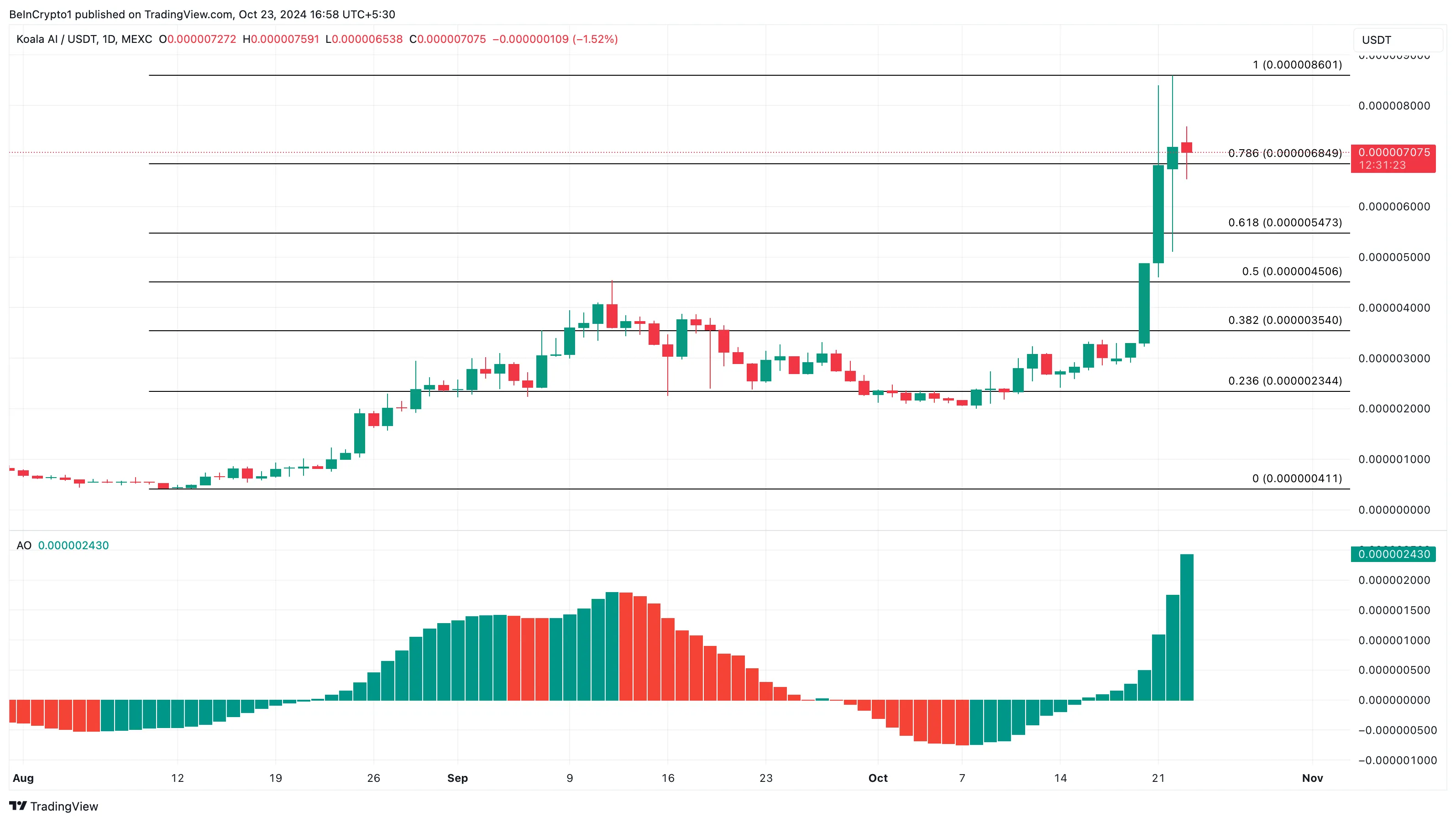 KOALA AI price analysis