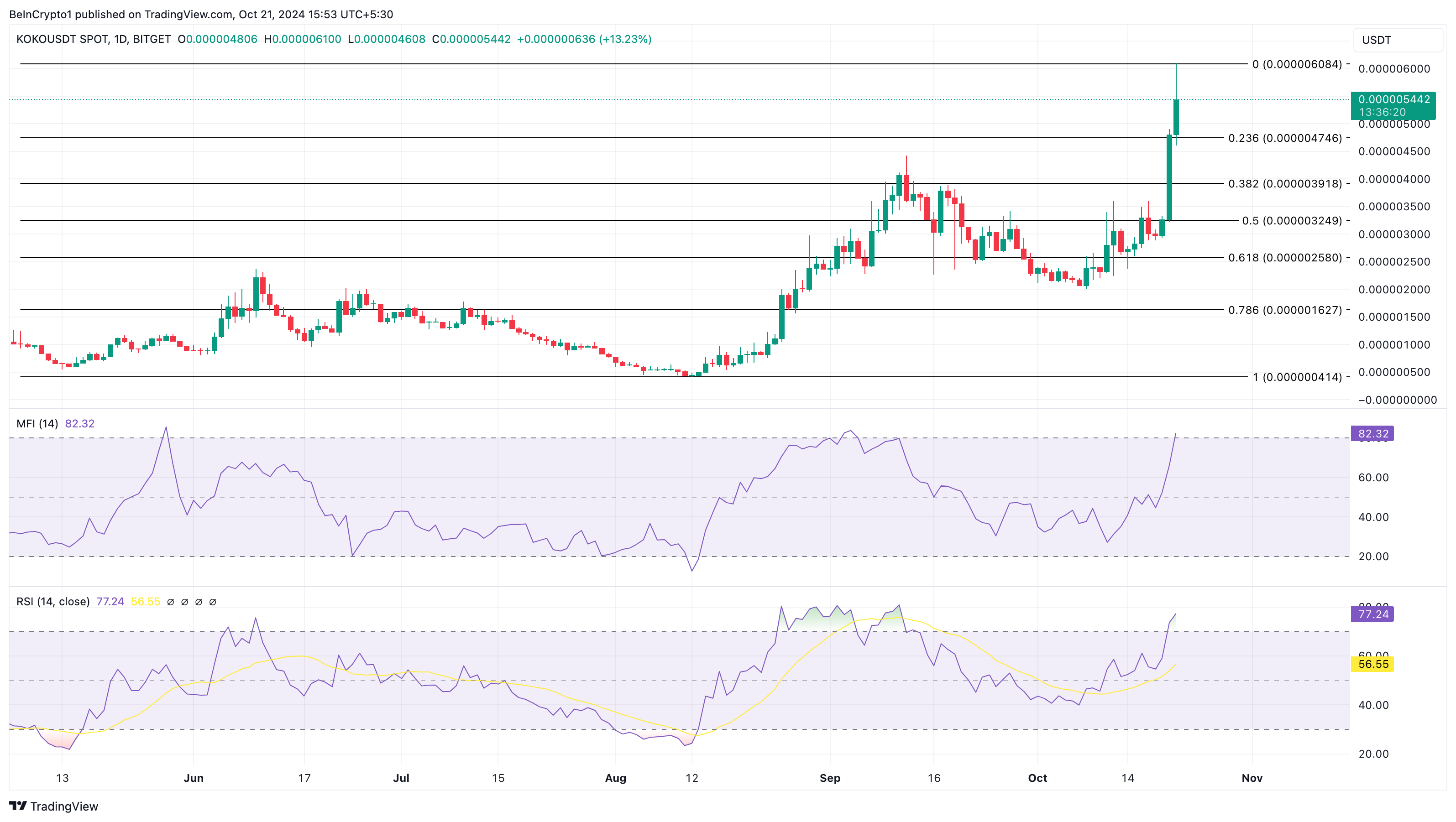 Analisi dei trend delle altcoin AI di KOALA