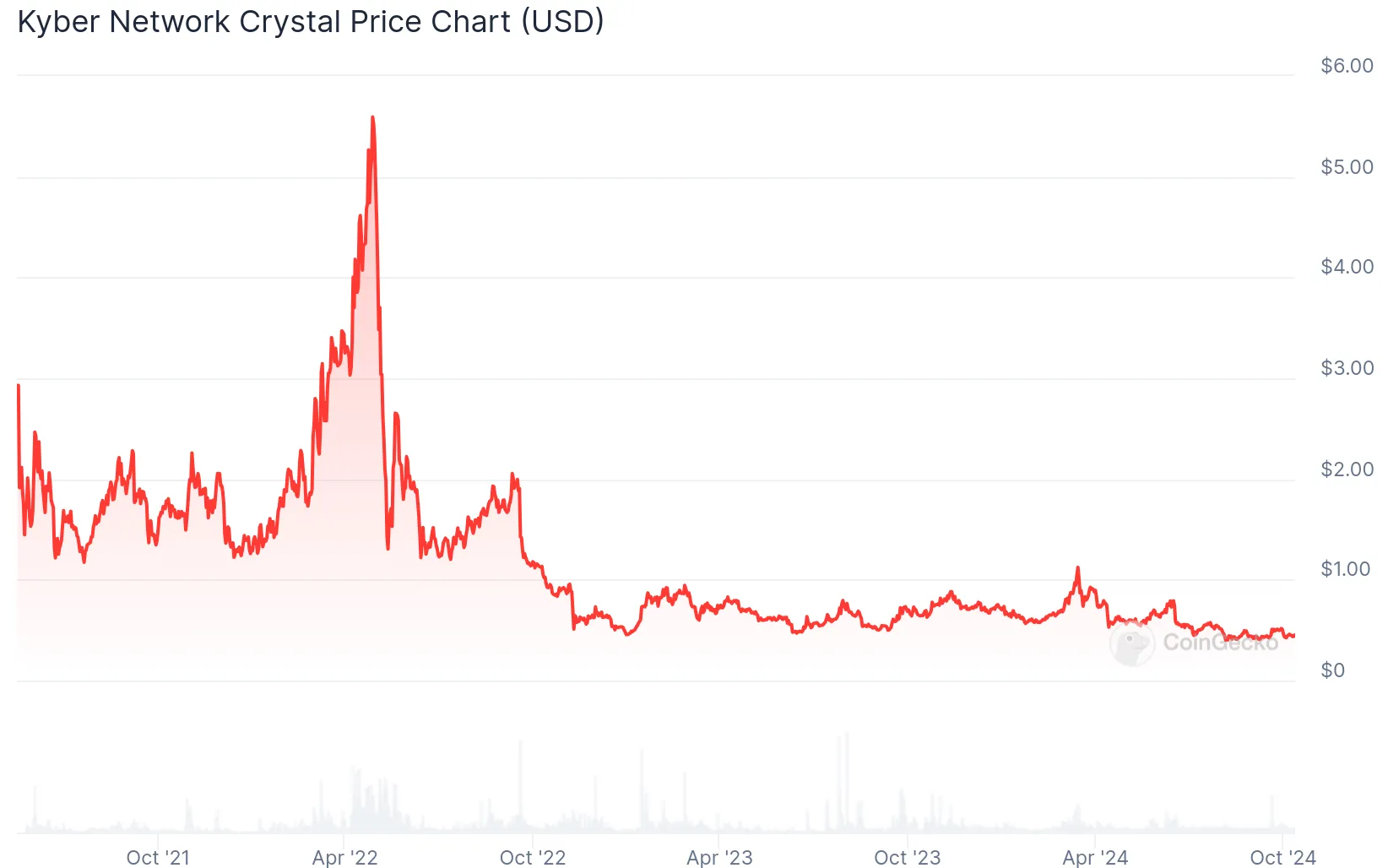 knc price