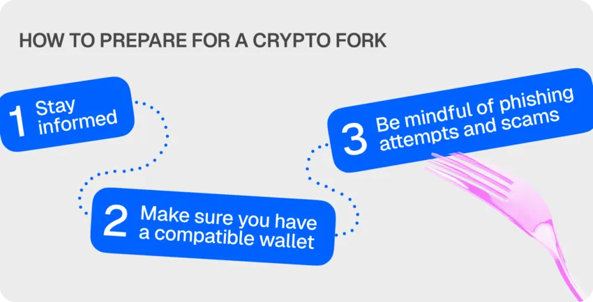 how to prepare for a fork