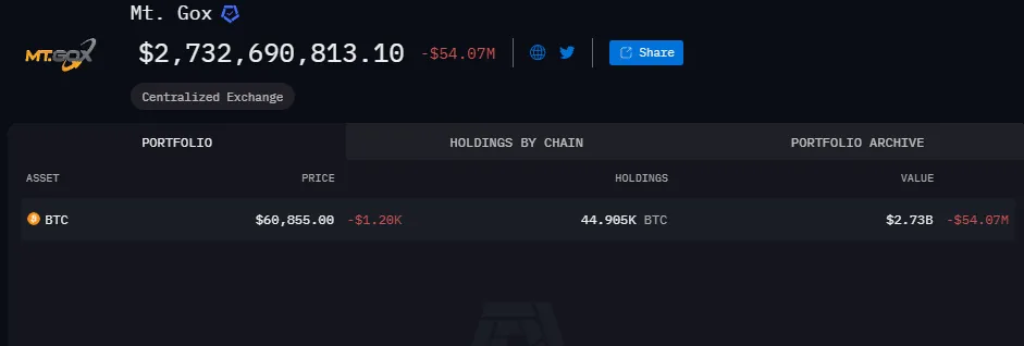 Mt. Gox Wallet.