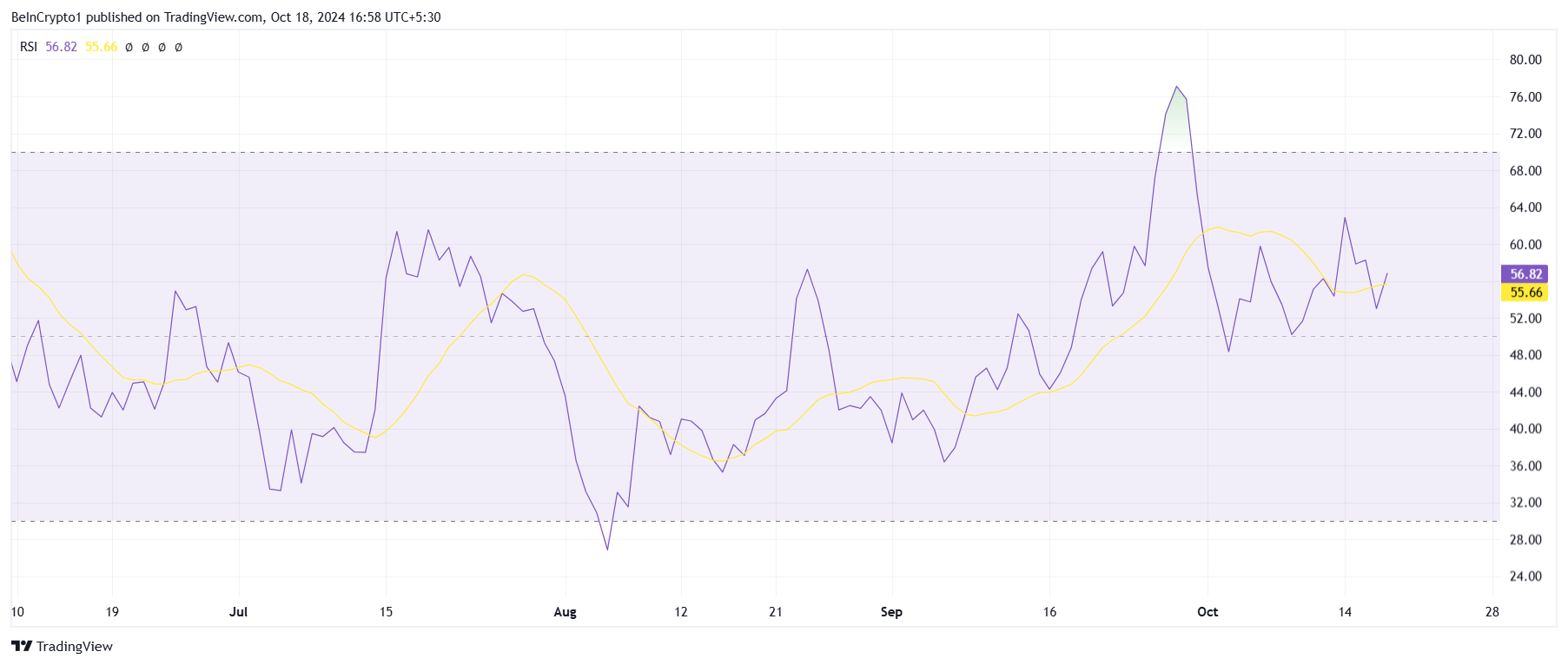 PEPE RSI.