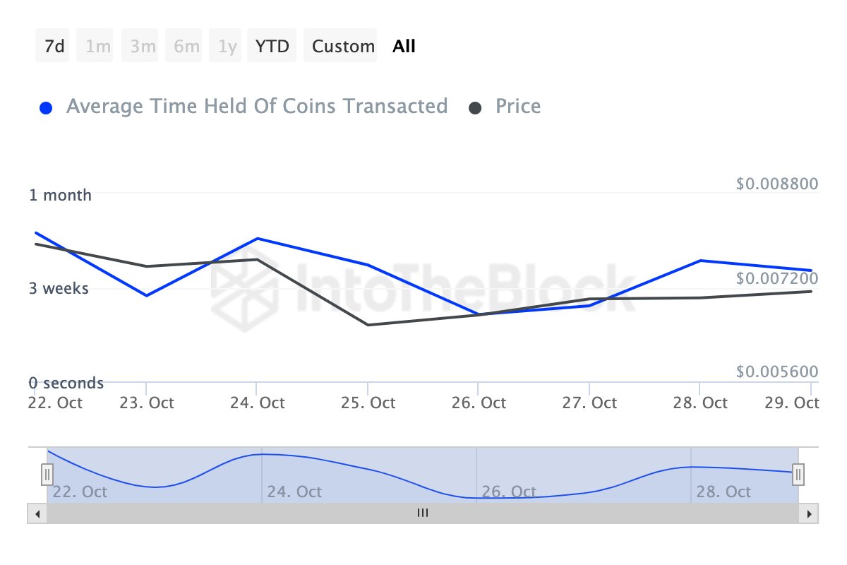 Telegram Coin Notcoin (NOT) Shed 20%, but Breakout Could be Close