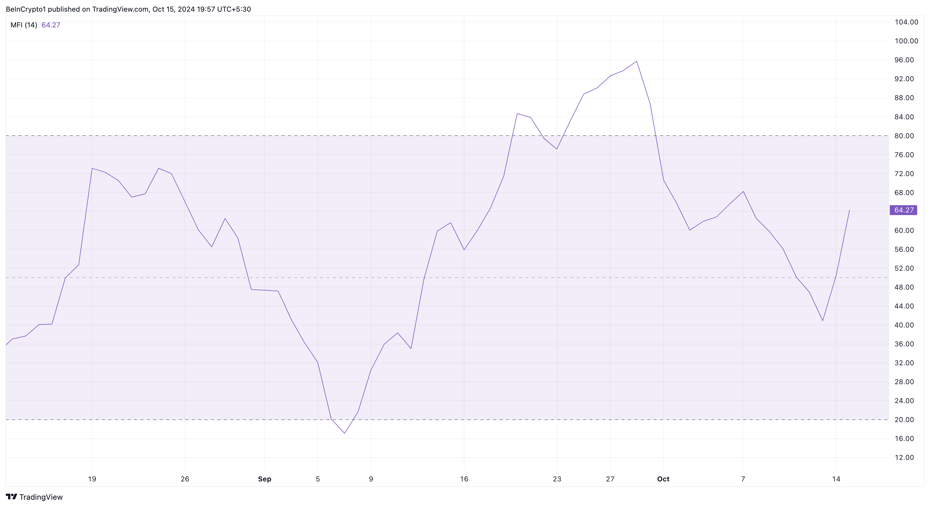 Pepe price analysis