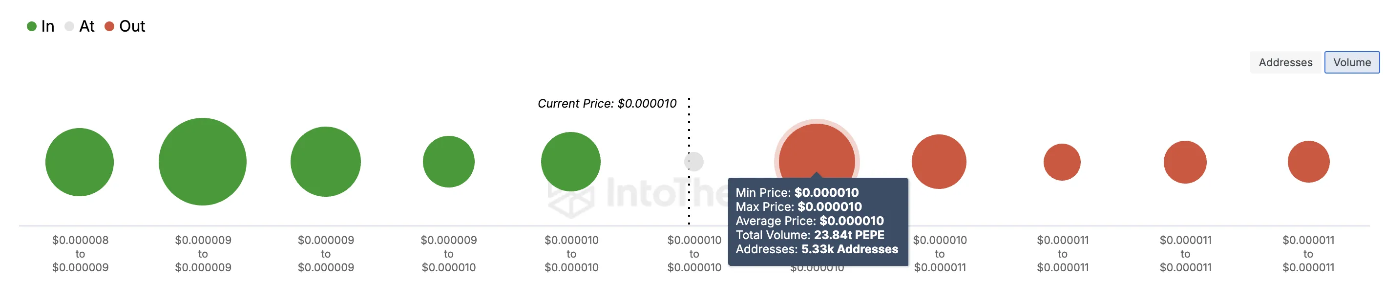 PEPE coin price faces resistance
