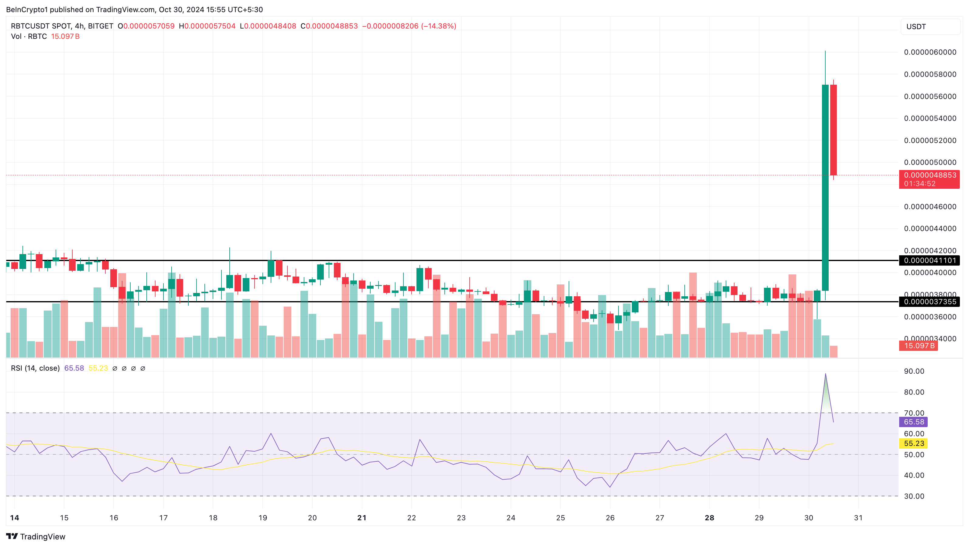 RabbBitcoin hottest trending cryptocurrencies