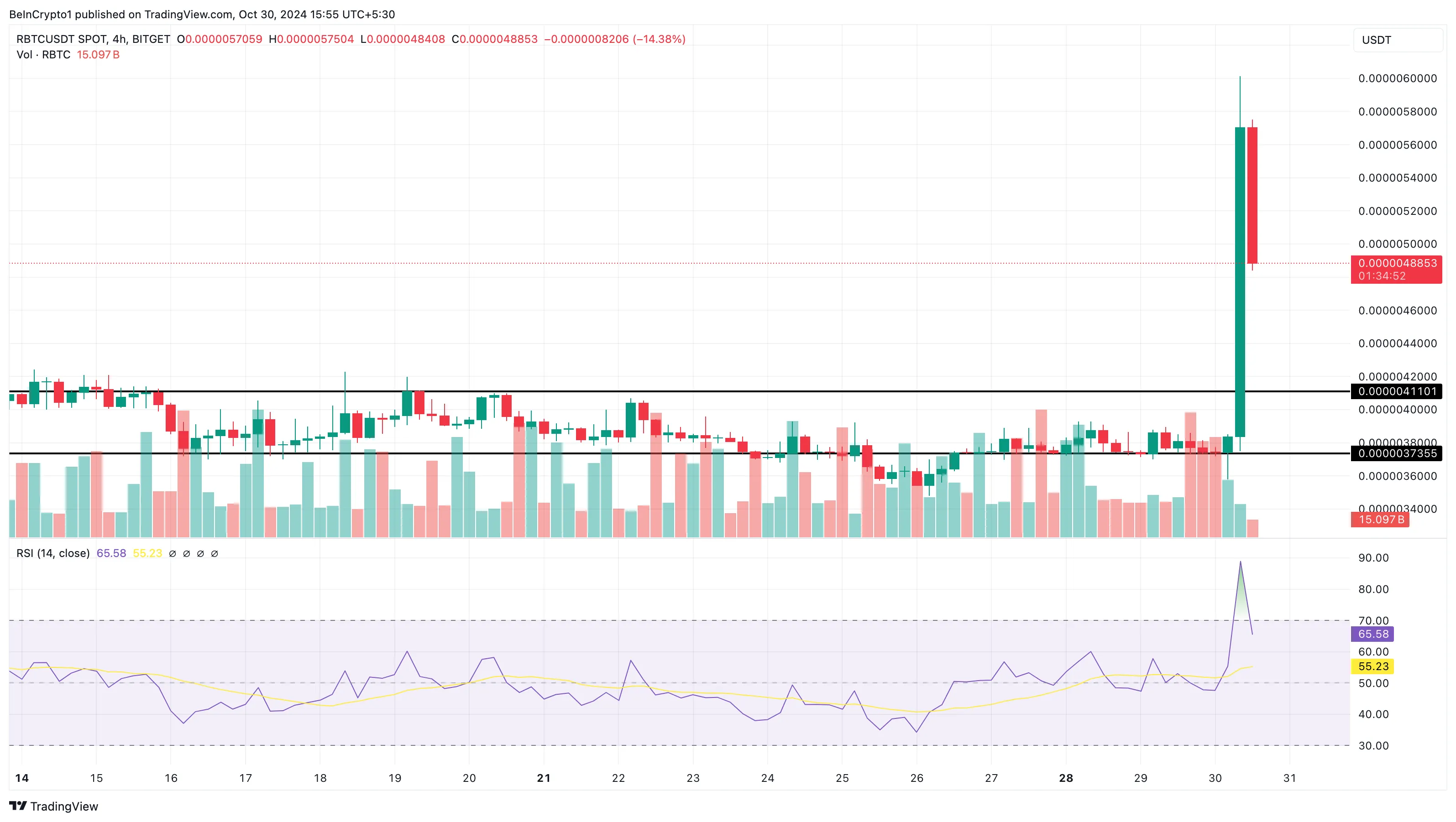 Rabbbitcoin Is The Hottest Trending Cryptocurrencies