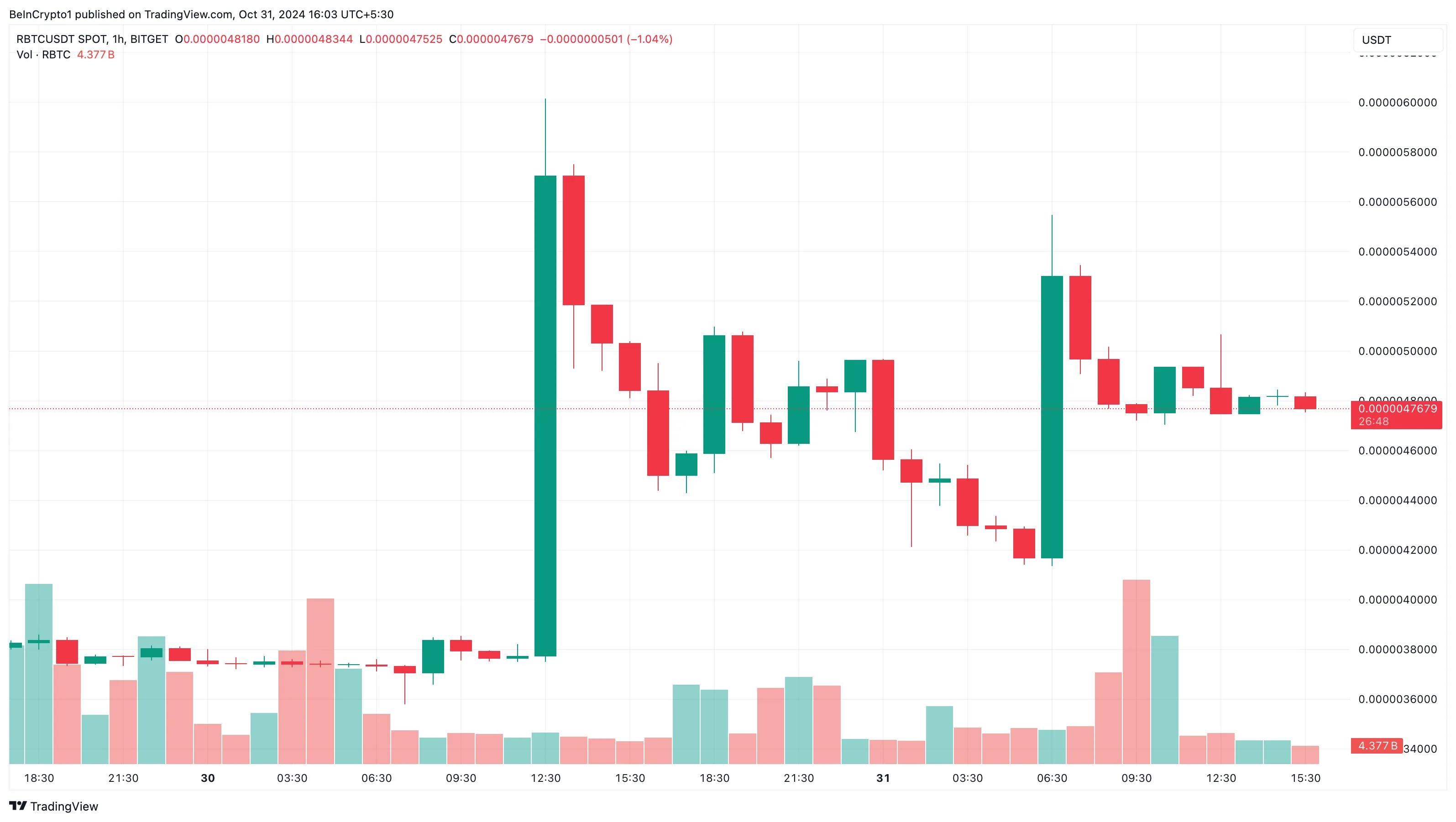 RabBitcoin trending altcoins