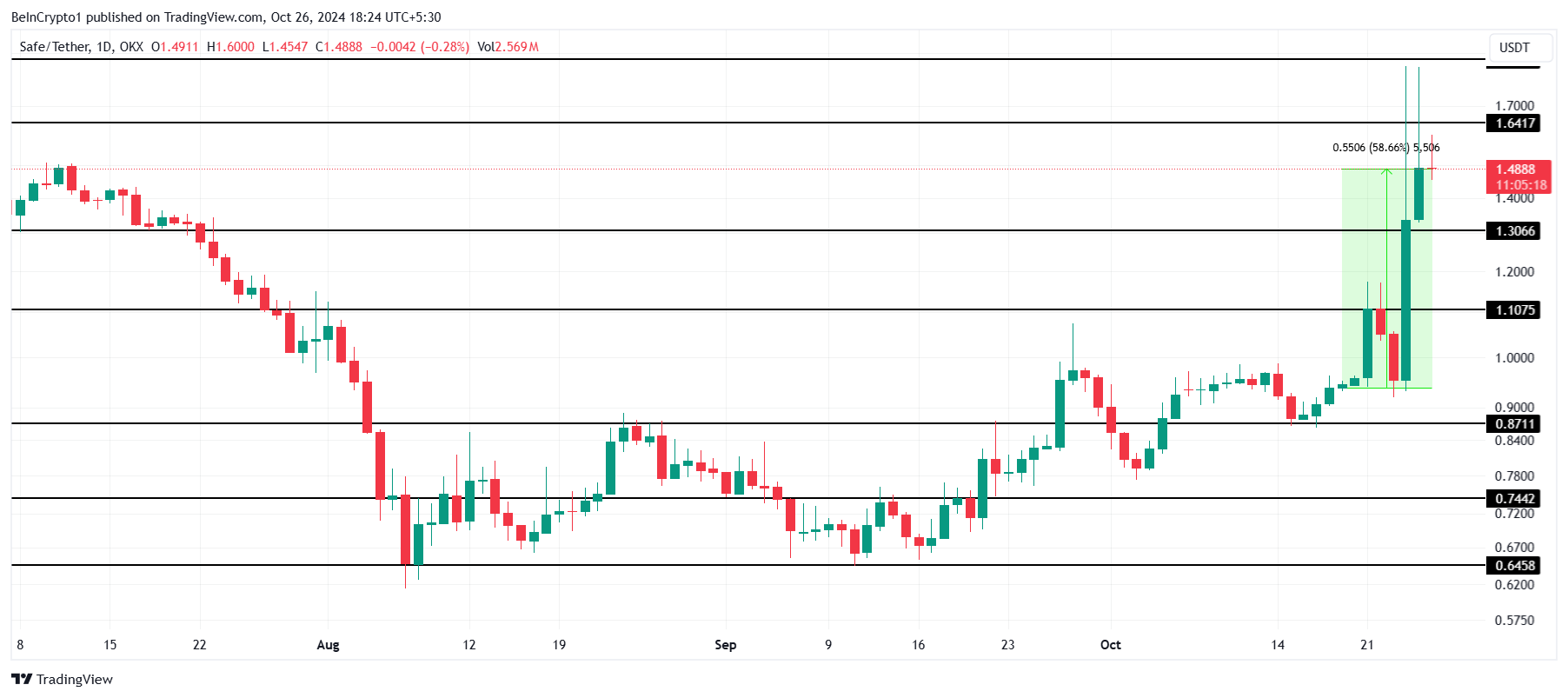 SAFE Price Analysis. 