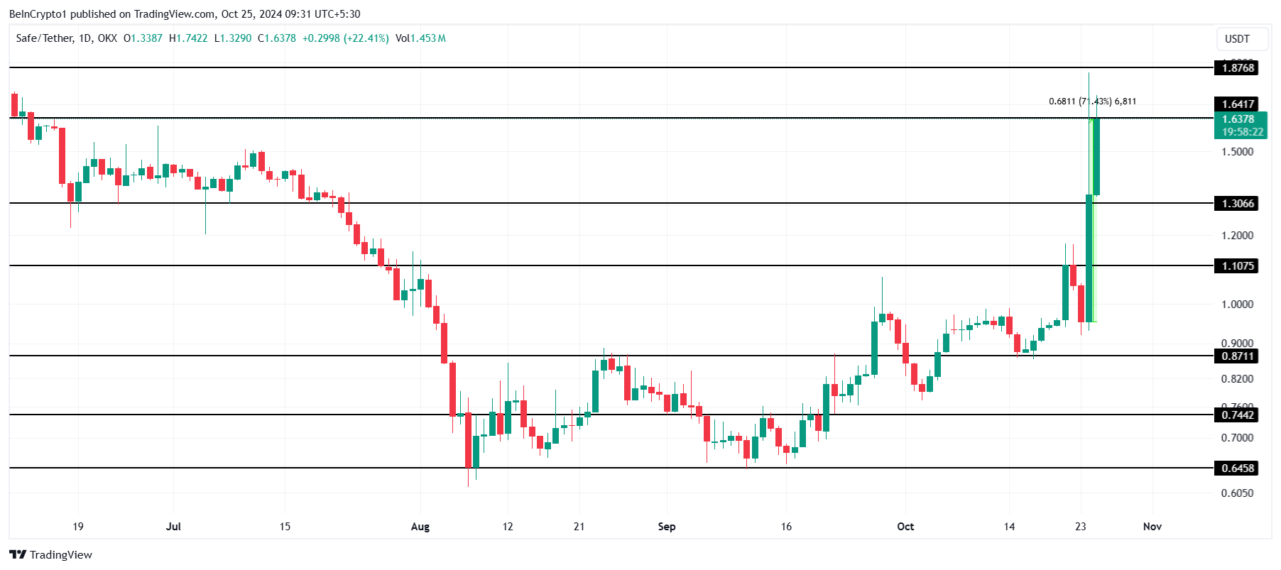 SECURE price analysis.