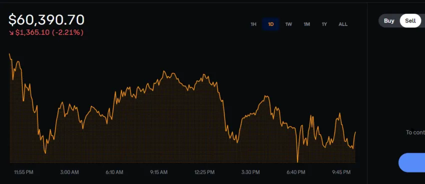 Sell BTC - Coinbase