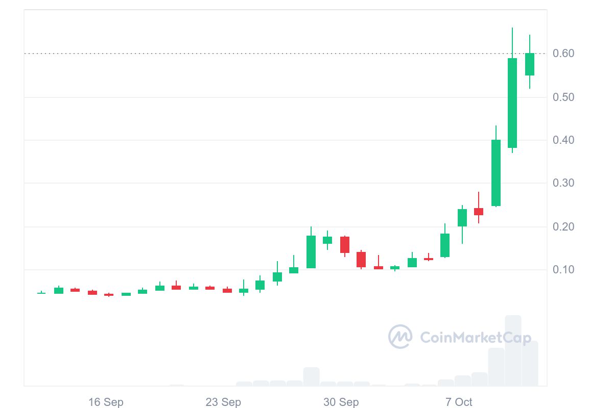 SKBDI Price Analysis. 