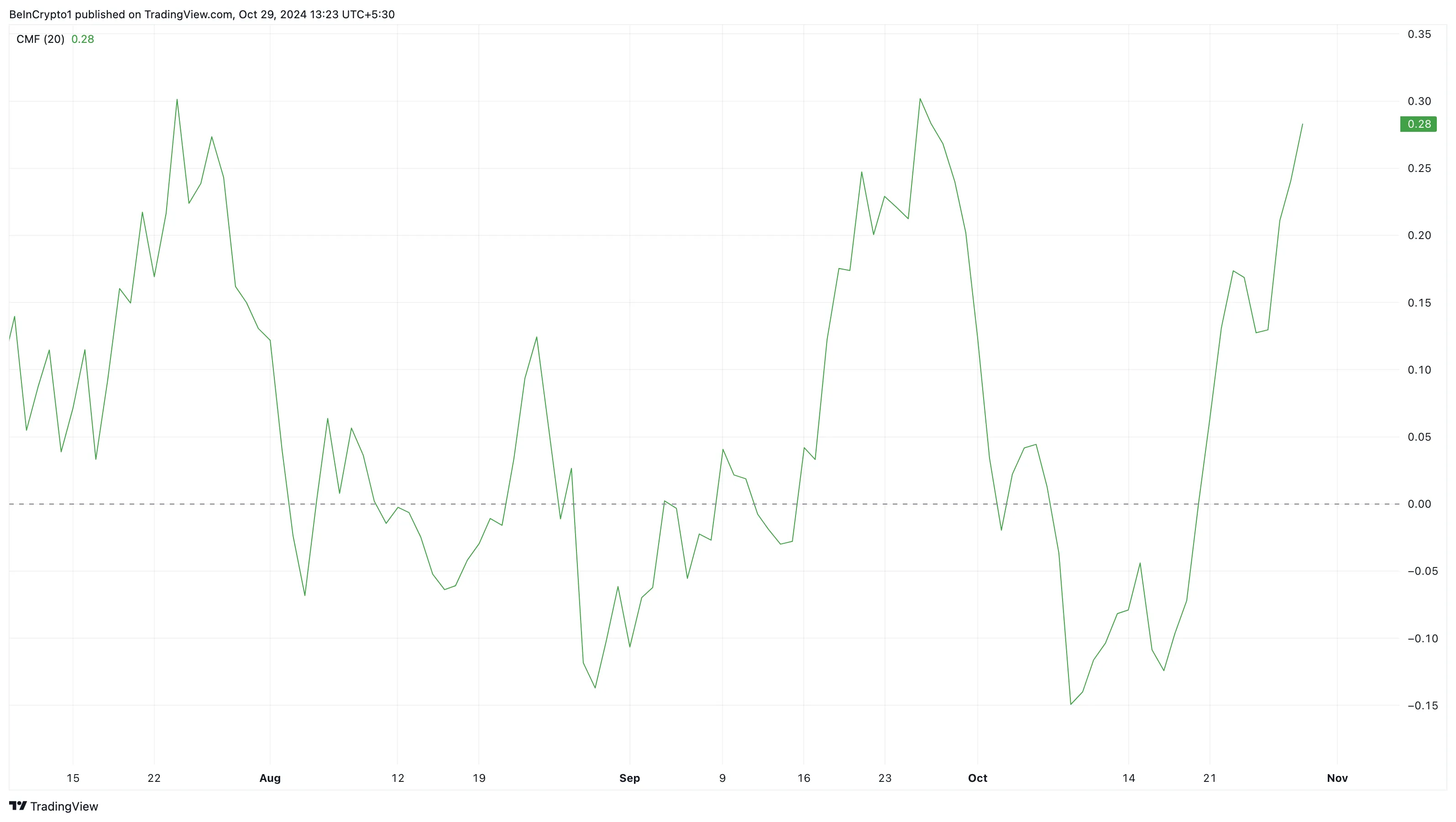 Solana price overbought