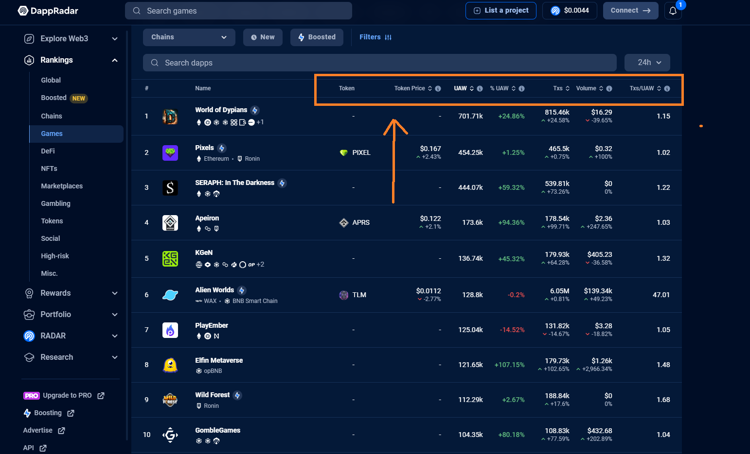 blockchain gaming dapps - DappRadar