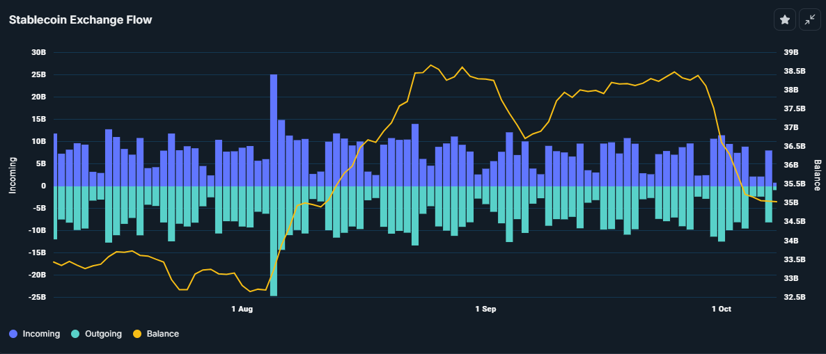 Stablecoin Exchange Flow. 