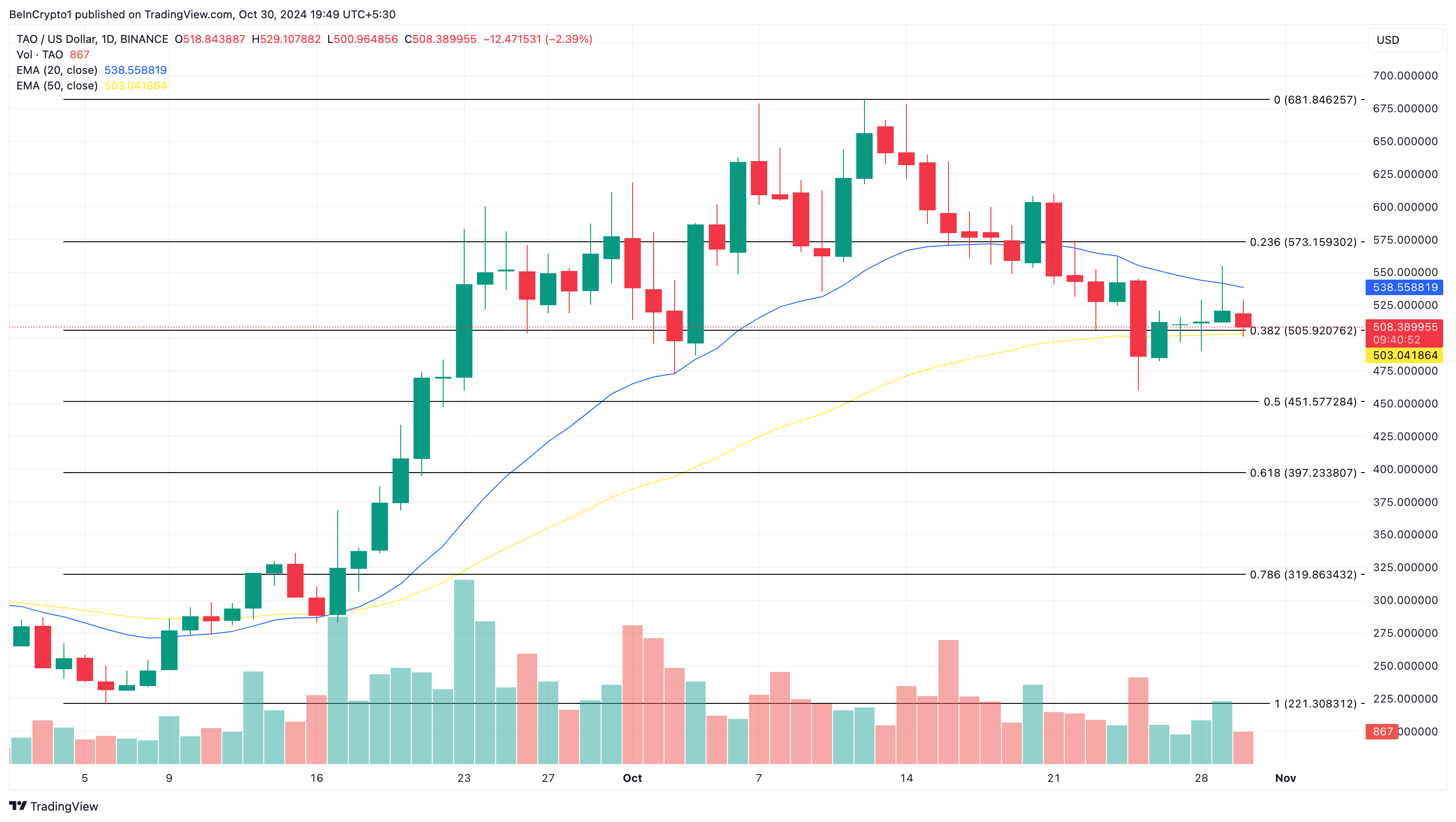 5 DePIN Altcoins to Watch in November 2024