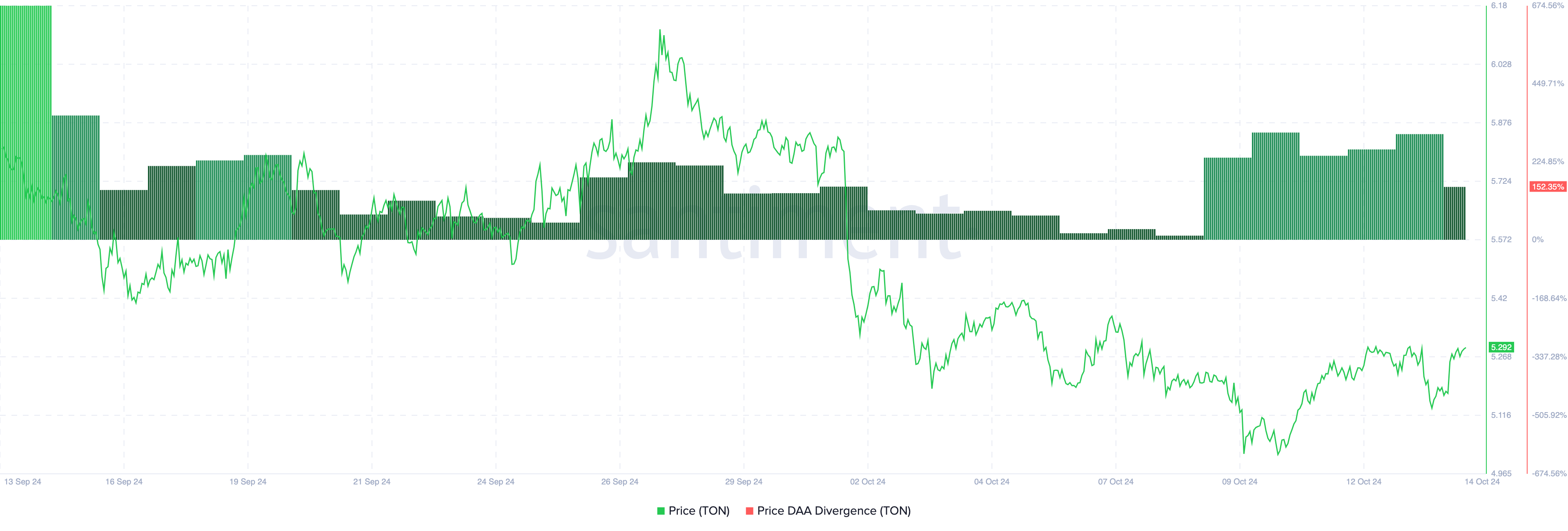 Buy Token Price Sparks Signal