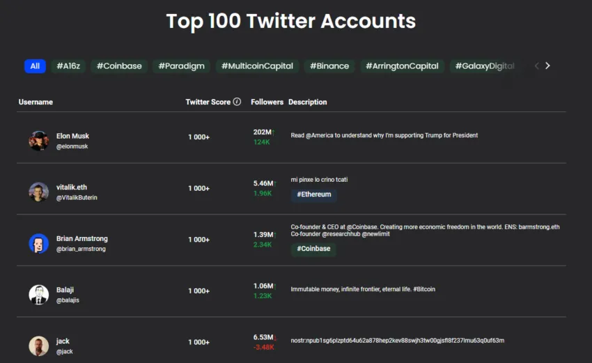 Top crypto twitter accounts
