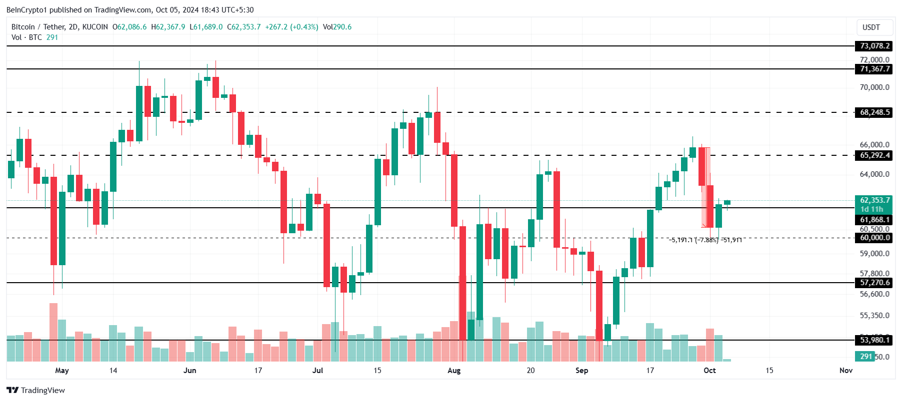 Análisis de precios de Bitcoin. 