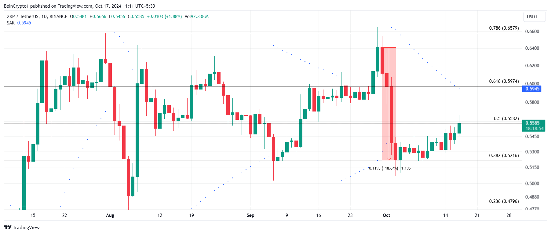 XRP Price Analysis