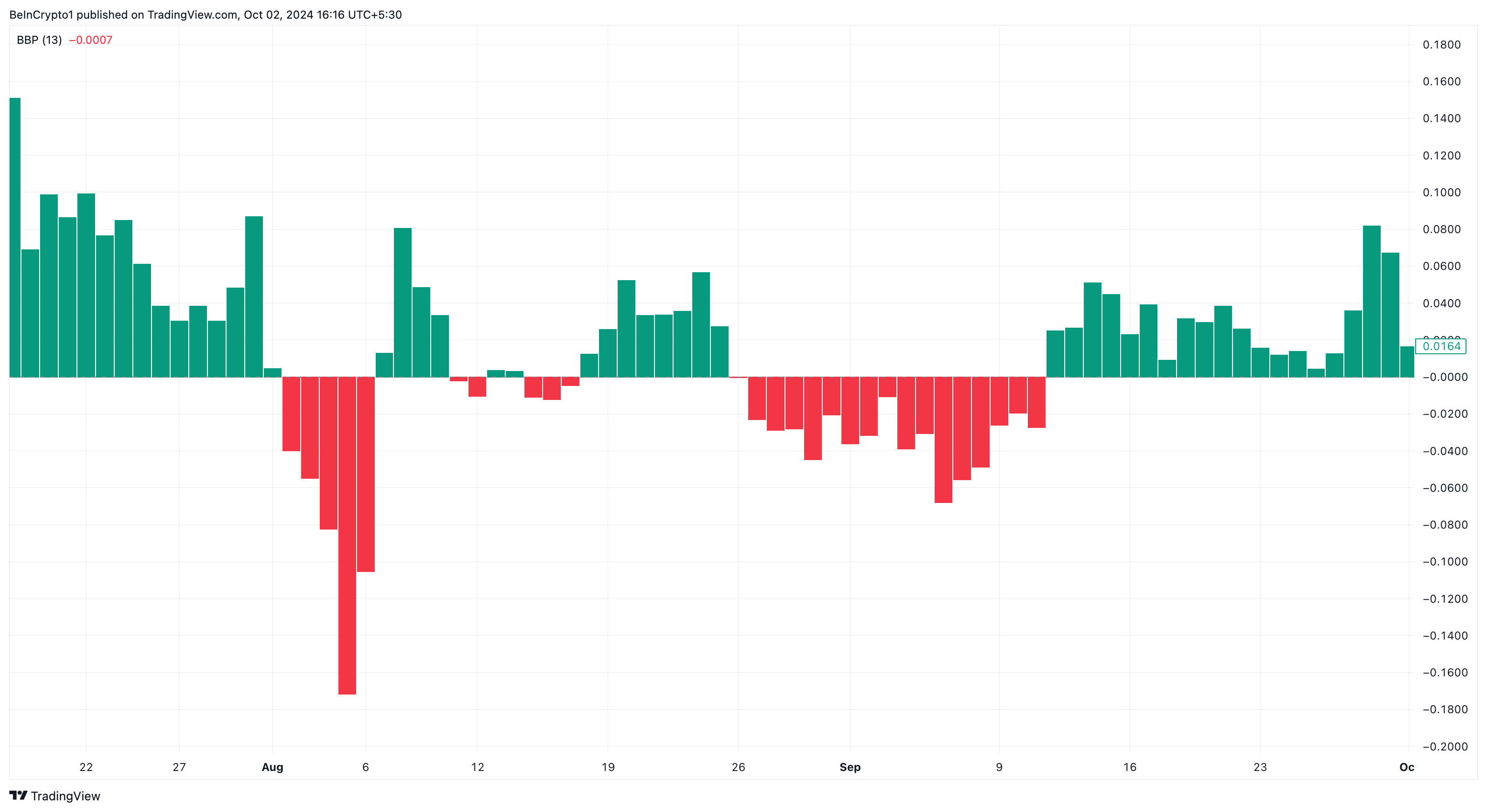 XRP bullish price analysis