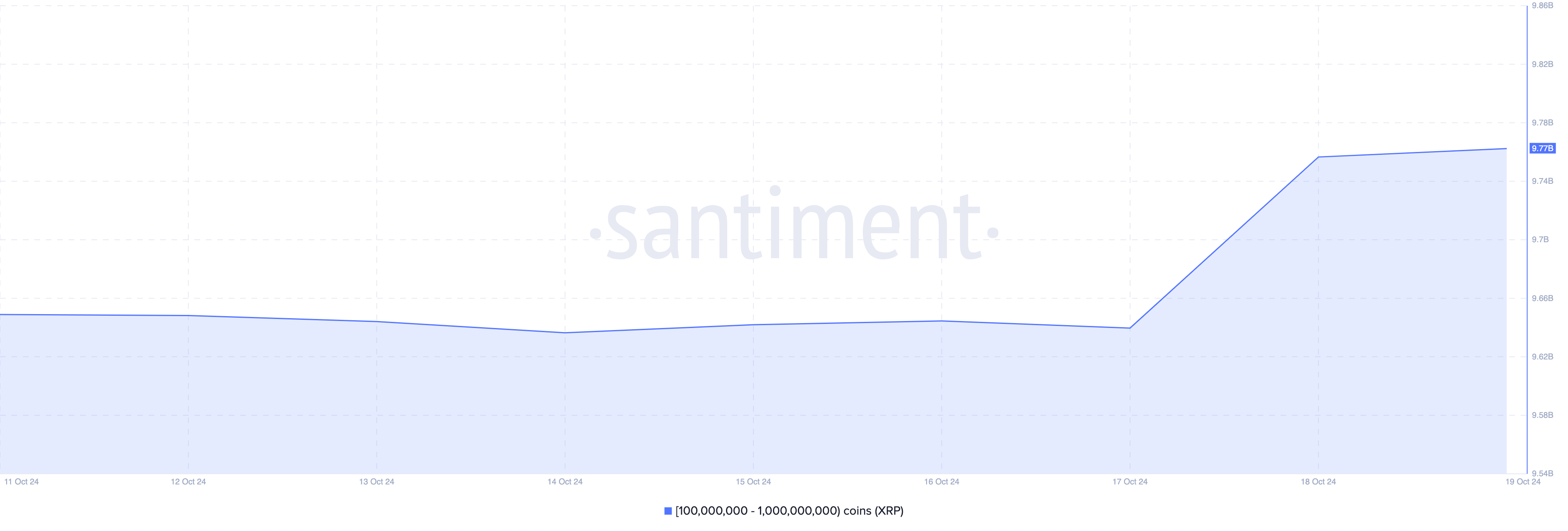 xrp investors buy