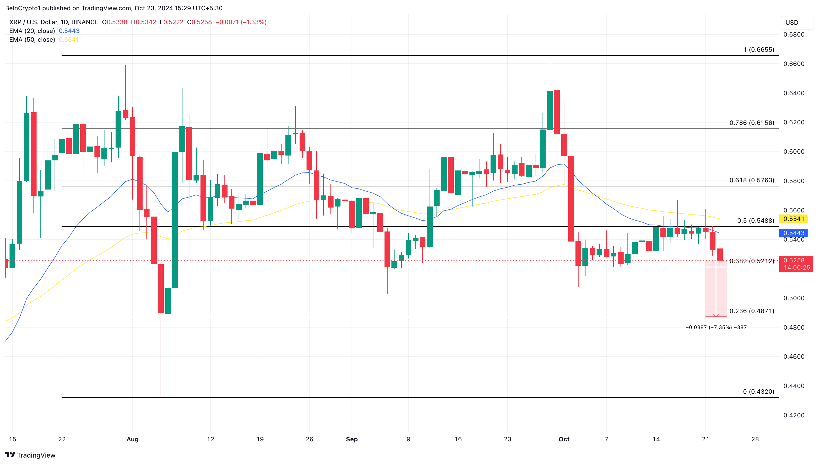 XRP price analysis bearish